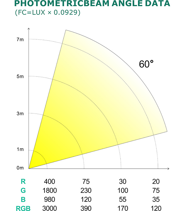 PHOTOMETRIC BEAM ANGLE DATA.jpg